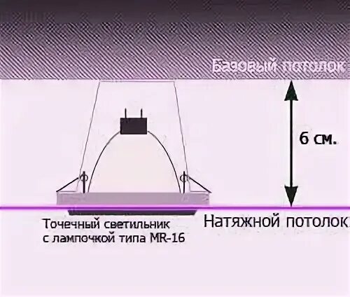 Минимальная высота натяжного потолка от потолка. Минимальное опускание натяжного потолка. Натяжной потолок высота от потолка. Натяжной потолок минимальная высота опускания.