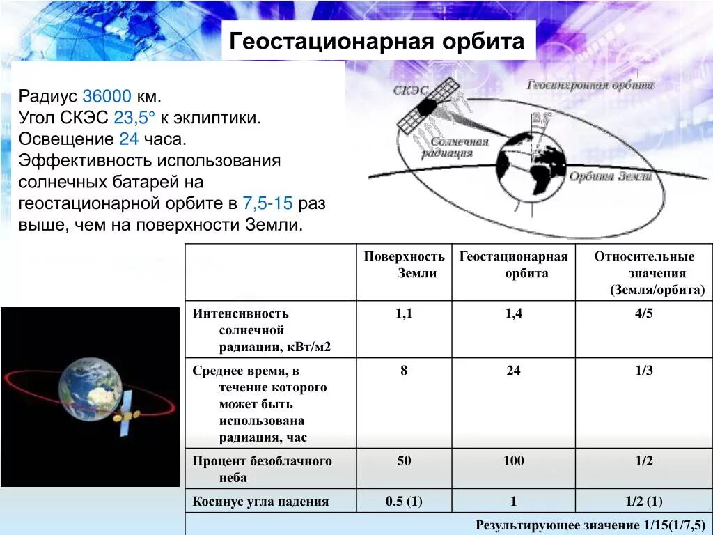 Траектории спутников на геостационарной орбите. Радиус геостационарной орбиты. Гелиостационарная Орбита. Высота орбиты геостационарных спутников.
