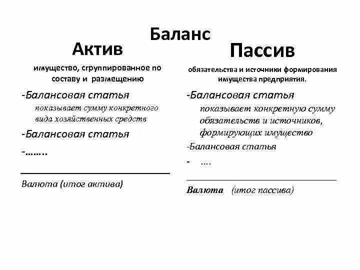 В активе баланса сгруппированы