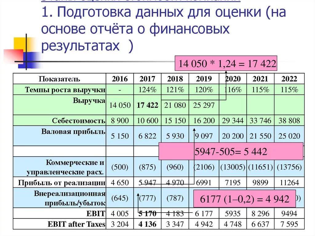 Отчетность на основе данных