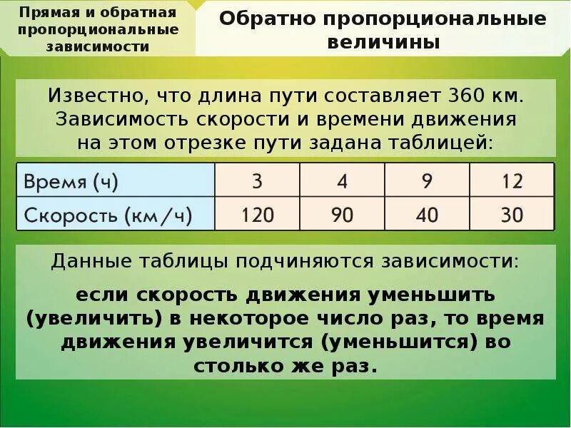 Прямой зависимостью является зависимость. Прямая и Обратная пропорциональность 6 класс таблицы. Обратно пропорциональные величины. Обратно пропорциональная зависимость. Обратно пропорциональна.