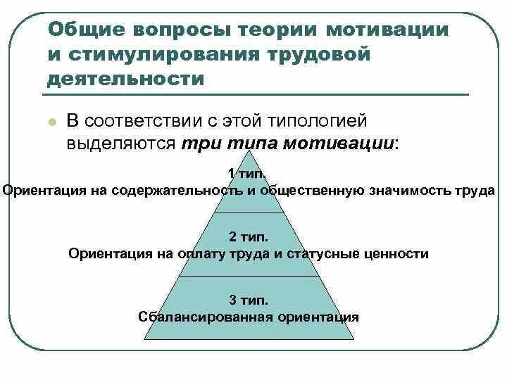 Теории мотивации трудовой деятельности. Теории мотивации и стимулирования. Основные теории мотивации и стимулирования труда. Авторы теории мотивации таблица.