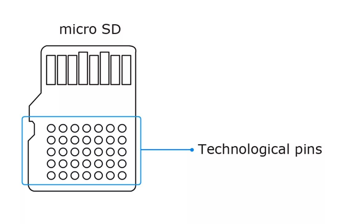 Строение SD микро. Конструкция разъема MICROSD карты. Размеры MICROSD карты. SD Pin. Восстановить микро сд карту