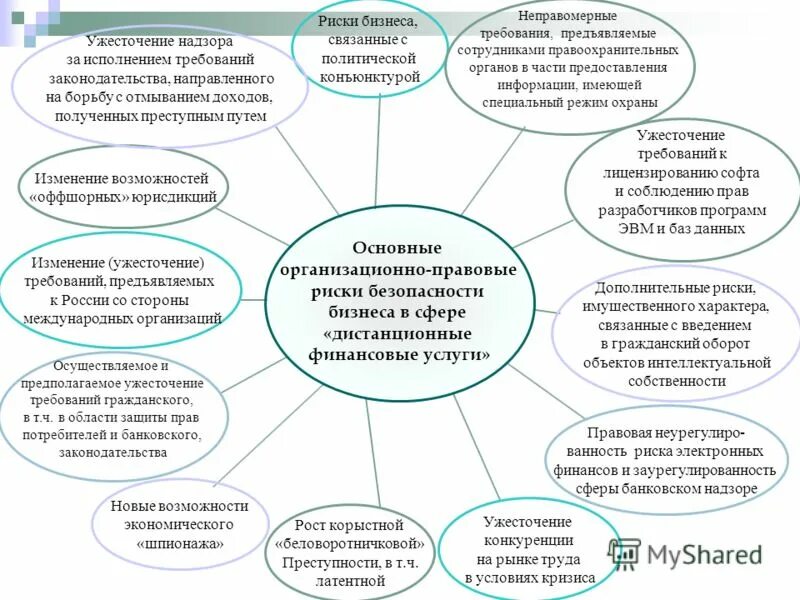Актуальные проблемы гражданского права. Проблемы правового режима объектов гражданских прав. Актуальные проблемы семейного законодательства. Узкая сфера контроля. Правовая сфера.