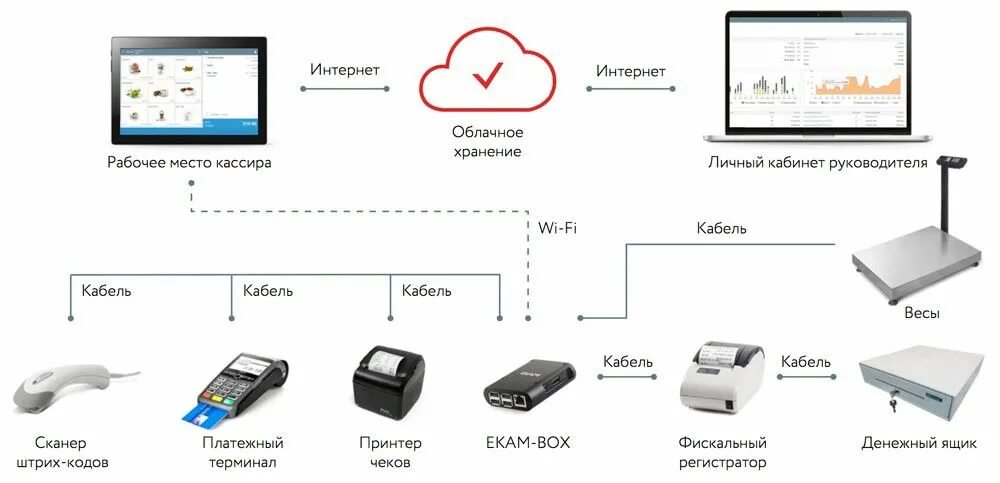 Подключение одной кассы к двум компьютерам