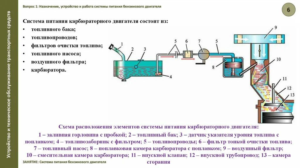 Тип системы питания двигателя. Назначение приборов системы питания карбюраторного двс. назначение и устройство системы питания бензинового двигателя. схема общее устройство системы питания карбюраторного двигателя. технологическая карта системы питания карбюраторного двигателя.