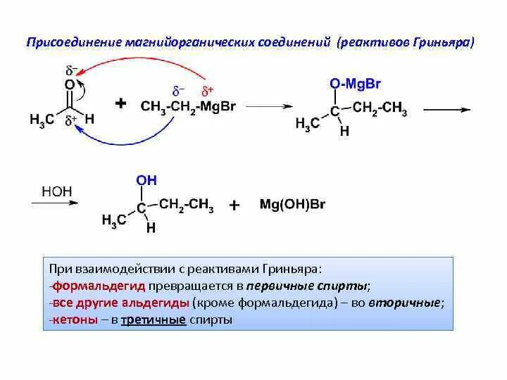 Альдегиды реагенты