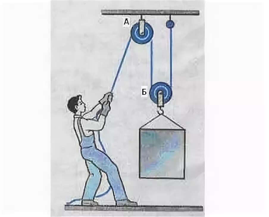 Как поднять тяжелый груз. Блок простые механизмы физика 7 класс. Рычаги и блоки физика 7 класс. Рычаг для поднятия груза. Блок простой механизм.