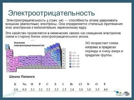 Какой элемент самый электроотрицательный