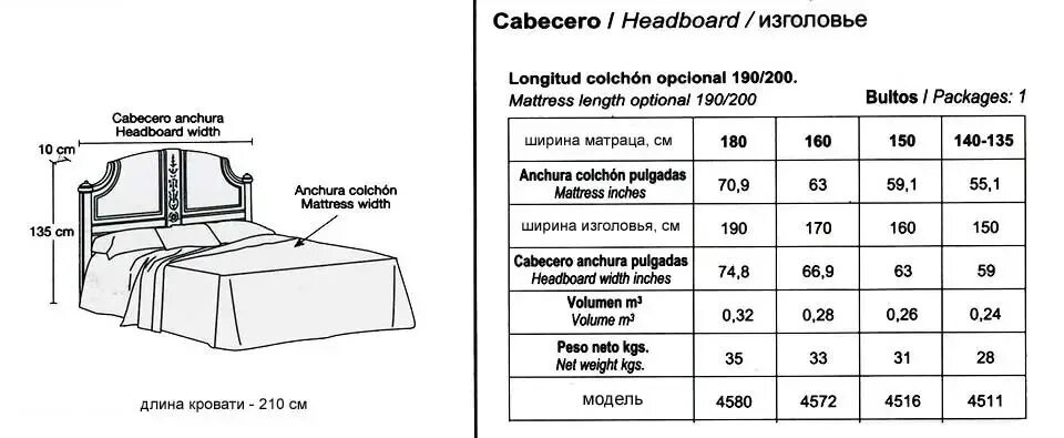 Размеры постельного белья 2-х спального стандарт. Матрас полуторка размеры стандарт. Размер матраса 160 на 200. 5 спальной кровати. Как правильно выбрать размер кровати.