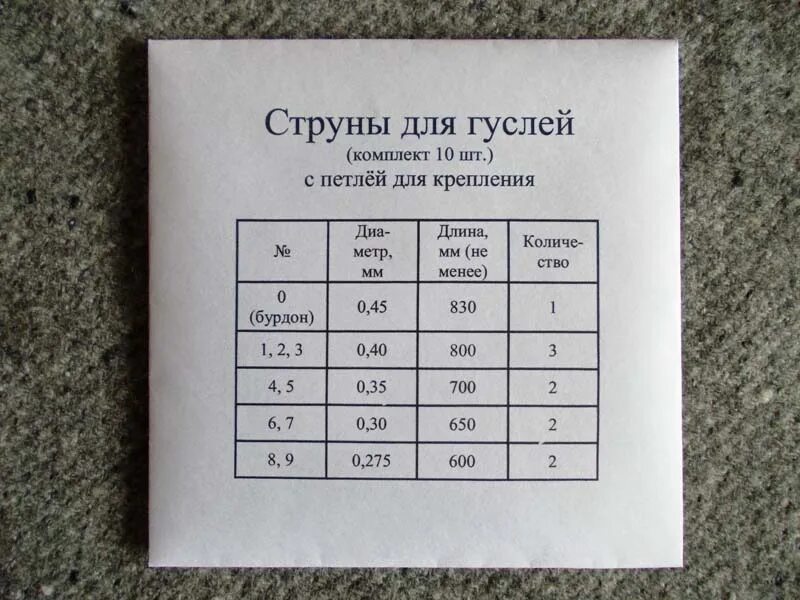 Струны даты выхода. Гусли струны. струны для гуслей 12 струн. гусли 15 струн. струны для гуслей 9 струн.