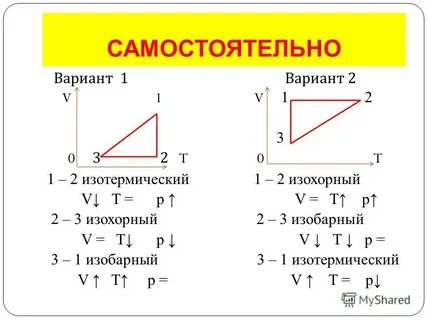 Термодинамический процесс изохорный изобарный и изотермический процессы