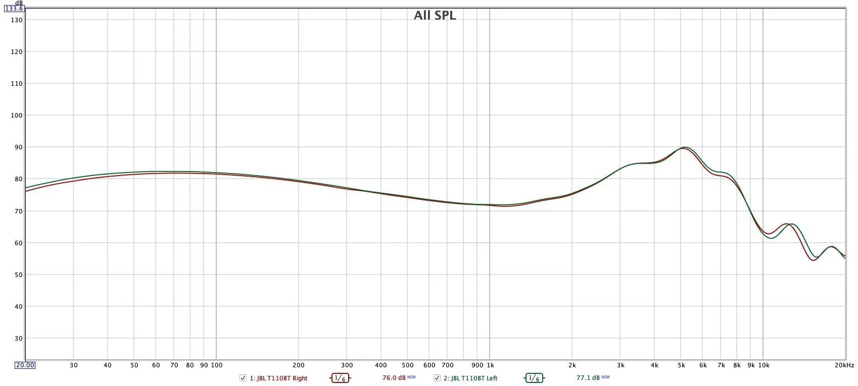 Hyperx cloud silver график ачх. Ачх jbl flip 4. Ачх jbl 4311. Jbl charge 5 ачх. Jbl c100si ачх.
