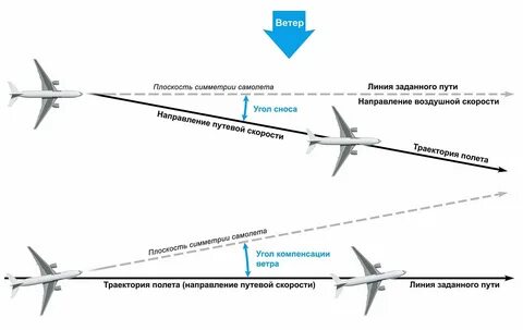 Сколько движется самолет