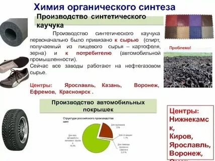 Исходные продукты органического синтеза