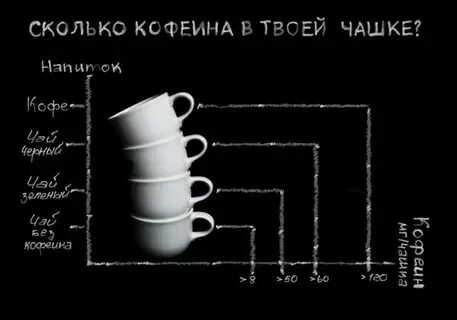 Чашка чая сколько грамм