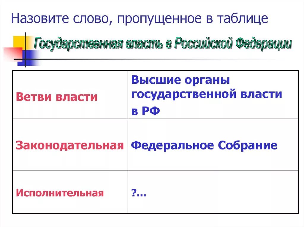 Тренировочные задания части В1 по выявлению структурных элементов с помощью схем
