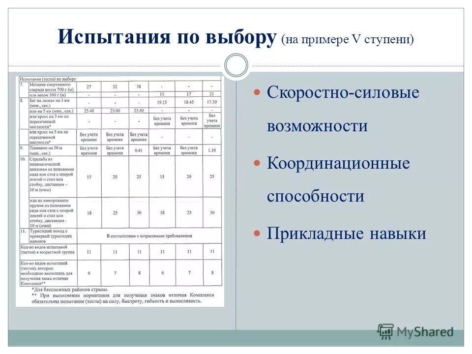 процесс испытаний в лаборатории пример. испытание отбора. сертификационные испытания пример. испытание отбора. виды сертификационных испытаний.