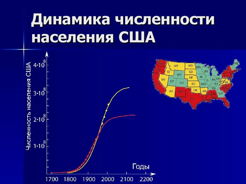 Динамика населения США. Численность населения США. Динамика численности США. Рост населения США. Население сша на 2023 год численность населения