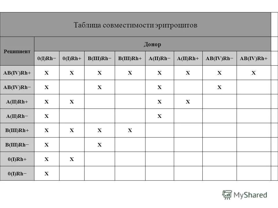 3 группа крови совместимость для зачатия