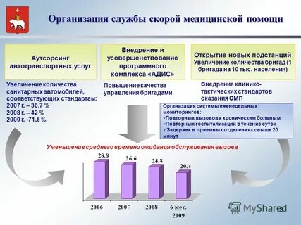 Организация быстрей