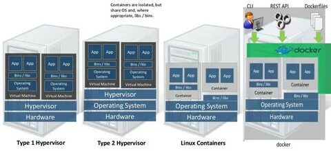 Виртуализация linux
