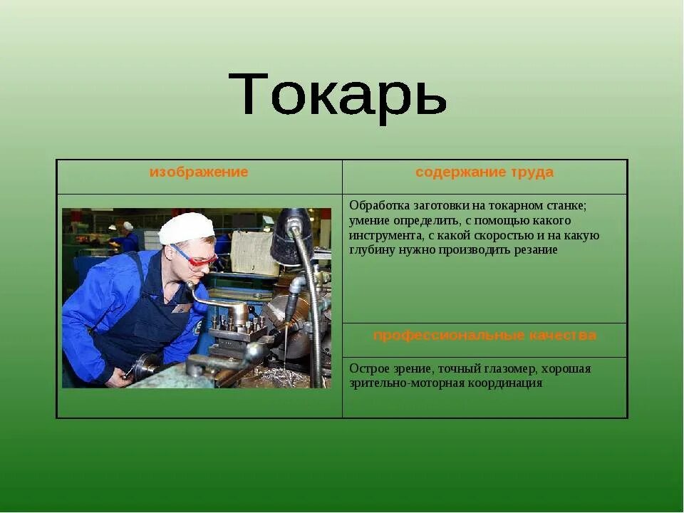 Что дает человеку его профессия. Токарь. Токарь это профессия специальность. Профессия токарь презентация. Профессия фрезеровщик.