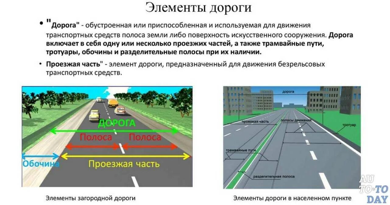 Можно ли пересекать линию обочины