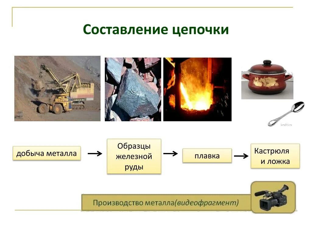 Составьте производственные. Железная руда цепочка 2 класс окружающий мир. Производственная цепочка железная руда. Производственные Цепочки. Производственная цепочка их железной руды.