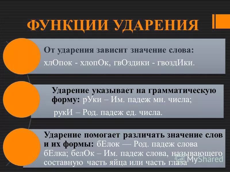 Основной функцией приведенного текста. Функции словесного ударения. Функции русского ударения. Роль ударения в русском языке. Функции словесного ударения в русском языке.