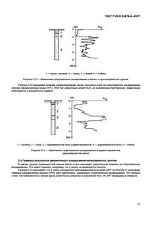 Метод динамических испытаний грунтов