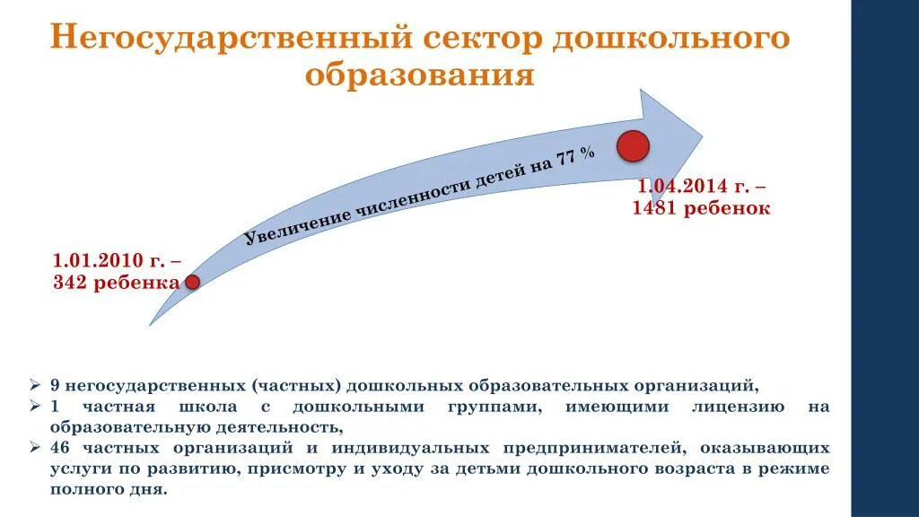 Организация сектора образования. Негосударственный сектор экономики. Государственный и негосударственный сектор. Организации негосударственного сектора это. Профессии негосударственных секторов.