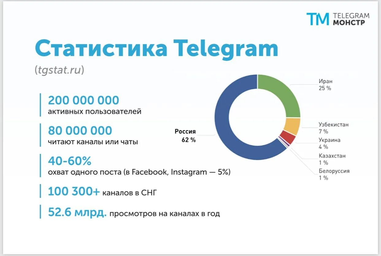 Тг стат каналы