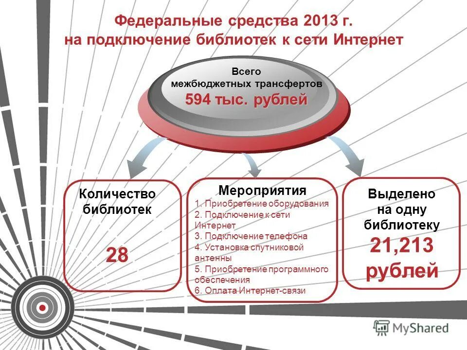 деятельность учреждений культуры. показатели деятельности учреждения культуры. анализ работы учреждения культуры. порядок проведения мониторинга. муниципальные учреждения культуры.