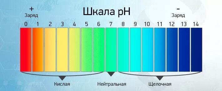 Кислая щелочная вода