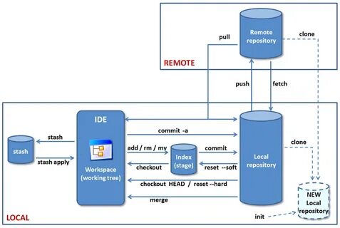 Системы версии git