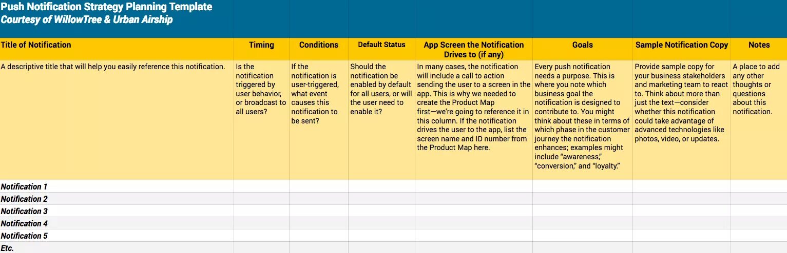 Push Notifications Template. Notifications Design UX. Архитектура mobile Push Notification Mern. Push planning.