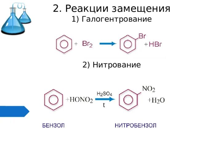 Схема реакции замещения. Реакция замещения химия арены. Реакция замещения аренов. Реакции получения бензола 10 класс. Гомологи бензола реакции