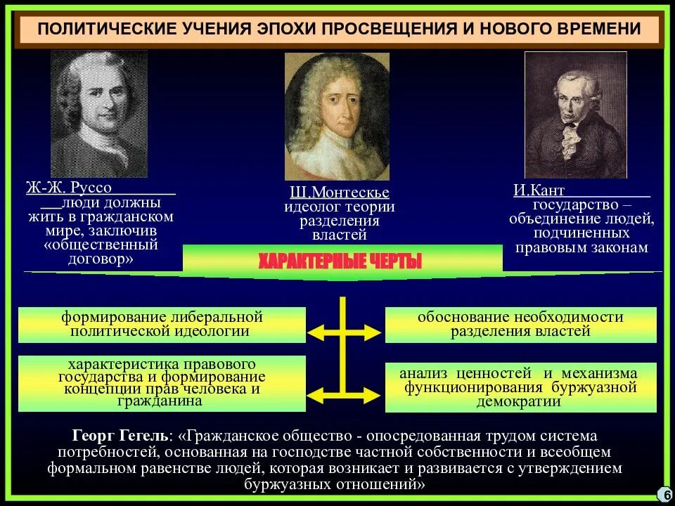 Политические учения эпохи Просвещения. Политические учения нового времени. Политические теории нового времени. Социально политические доктрины нового времени. Эпоха великих политиков