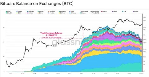 Биткоин курс февраль