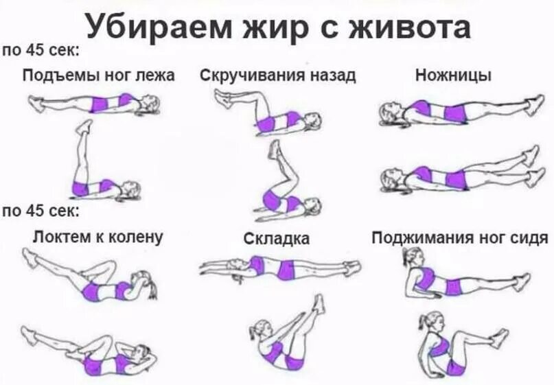 Как похудеть в боках женщине