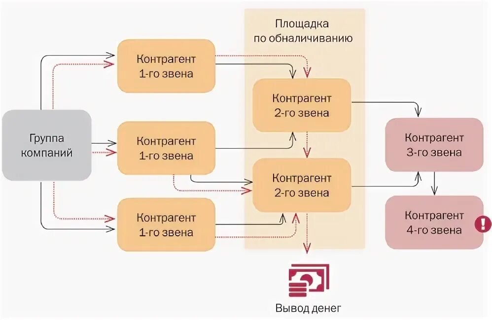 Суть обнала