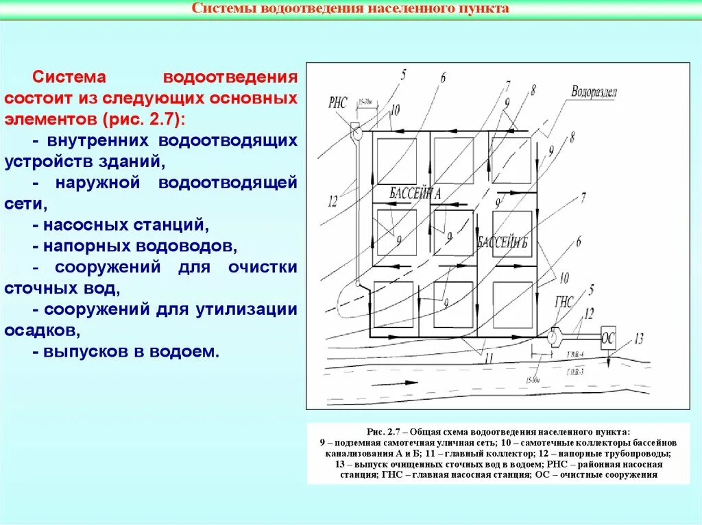 Система водоотведения схема. Схема водоотведения населенного пункта. Схемы водообеспечения и водоотведения. Принципиальная схема водоотведения. Принципиальная схема системы водоотведения.