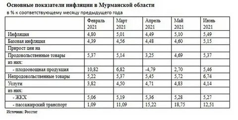 2 наука годовая