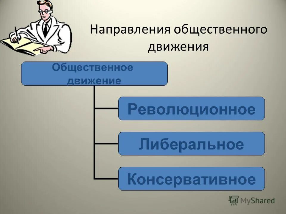 Направление общественного движения. Направление общественного движения. Направление общественного движения. Общественное движение при николае 1 схема. Общественное движение 1830-1850 кратко.