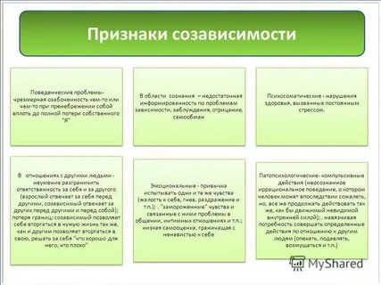 Исследование созависимости