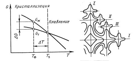 Направленная кристаллизация