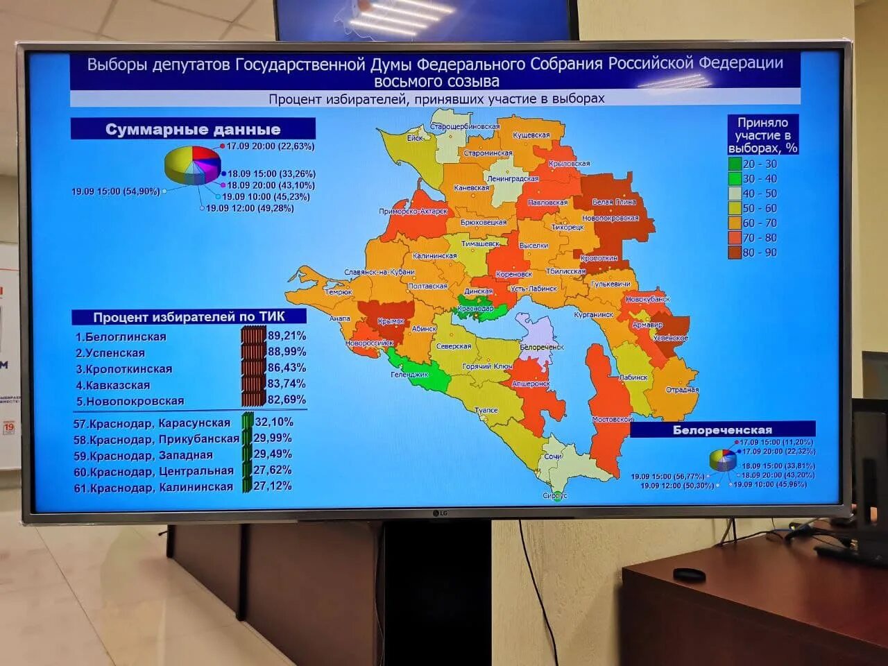 Выборы Краснодарский край. Явка на выборы по Краснодарскому краю. Карта Краснодарского края по выборам президента. Результаты выборов в Законодательное собрание Краснодарского края. Явка на выборах на 15.00