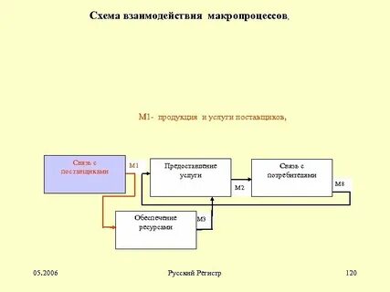 Управление населенных пунктов