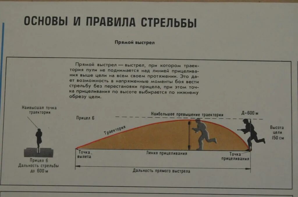 Дальность прямого выстрела м по грудной. Стрельба из стрелкового оружия. Прямой выстрел. Прямой выстрел дальность стрельбы. Дальность стрельбы из карабина.